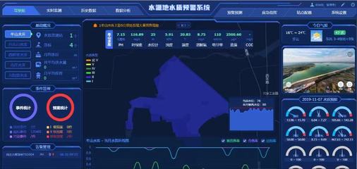 生活飲用水水質(zhì)標準、檢測方法與智能水務系統(tǒng)開發(fā)