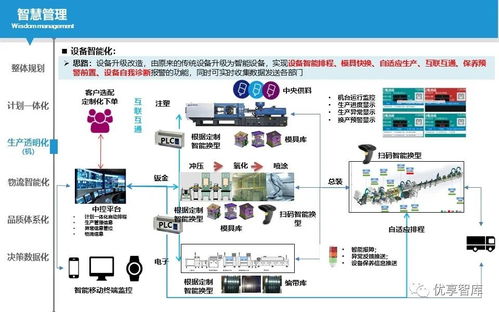智能制造與智慧水務 數字化智能工廠實施路徑與智能水務系統開發規劃
