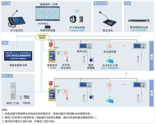 智慧賦能，水潤(rùn)新生——康復(fù)中心智能化系統(tǒng)與智能水務(wù)系統(tǒng)融合開發(fā)設(shè)計(jì)方案解析