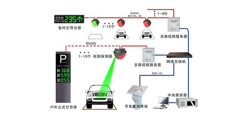智能停車場(chǎng)無人值守系統(tǒng)與智能水務(wù)系統(tǒng) 現(xiàn)代城市基礎(chǔ)設(shè)施的雙核引擎