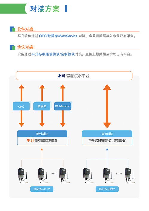 供水管網(wǎng)測(cè)控終端 無線智能壓力監(jiān)測(cè)儀選型與智能水務(wù)系統(tǒng)開發(fā)策略